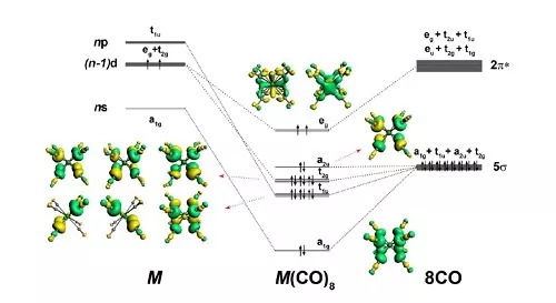 復(fù)旦團隊在化學(xué)鍵研究領(lǐng)域取得重要進展
